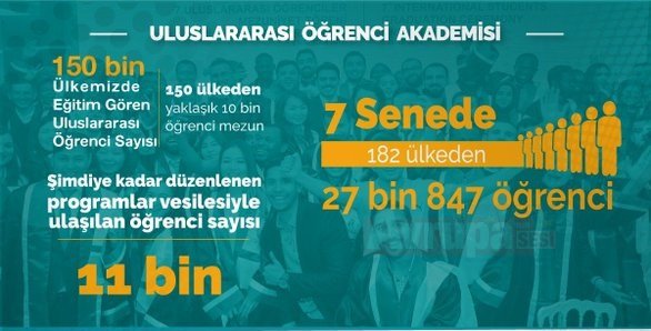 Uluslararası Öğrenci Akademisi’nden 182 Ülkeden 11 bin Öğrenci Yararlandı 